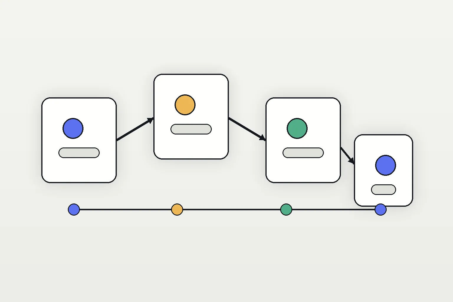 Inquiry path illustration showing a buyer moving from product page to RFQ form, reply workflow, and follow-up.